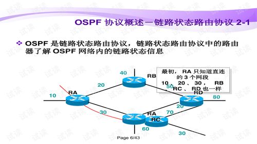 新手網(wǎng)絡(luò)工程師指南 OSPF基本概念與單區(qū)域配置詳解
