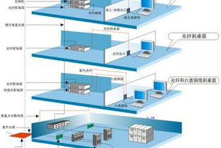 萊蕪網(wǎng)絡(luò)工程與綜合布線服務(wù)，電話交換機(jī)銷售安裝及電腦軟件解決方案