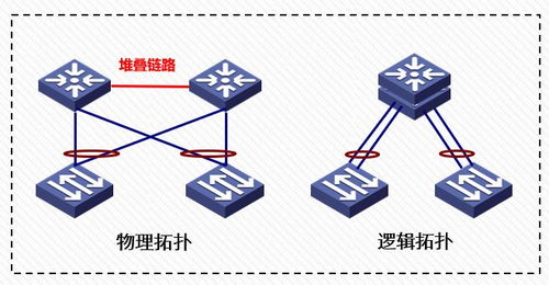 網(wǎng)絡(luò)工程師必備 快速定位與解決常見軟件故障