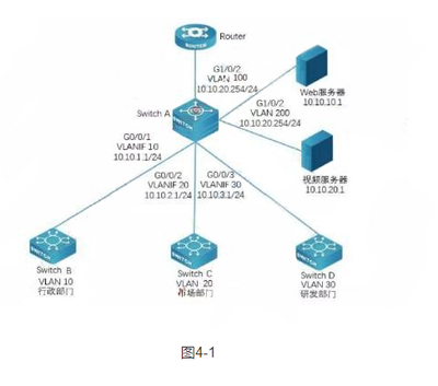 2019下半年網(wǎng)絡(luò)工程師下午案例分析真題（四） 網(wǎng)絡(luò)工程實(shí)踐與挑戰(zhàn)